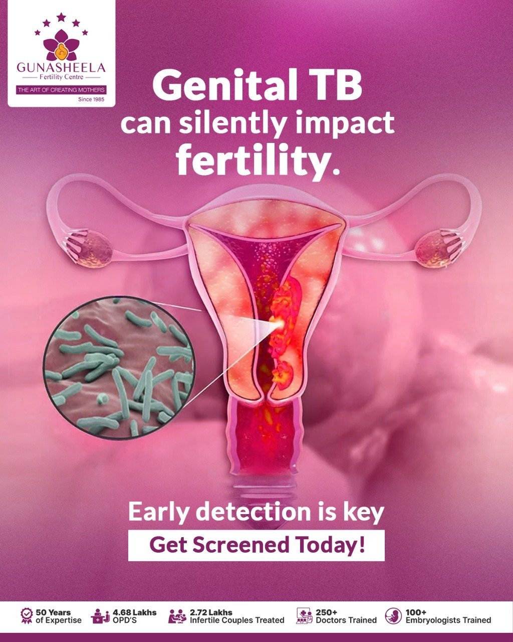 Read more about the article Genital TB can silently impact fertility. Early detection is key – get screened today!
